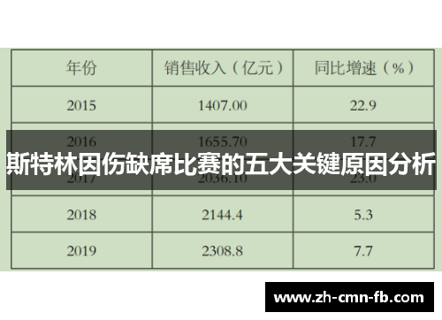 斯特林因伤缺席比赛的五大关键原因分析