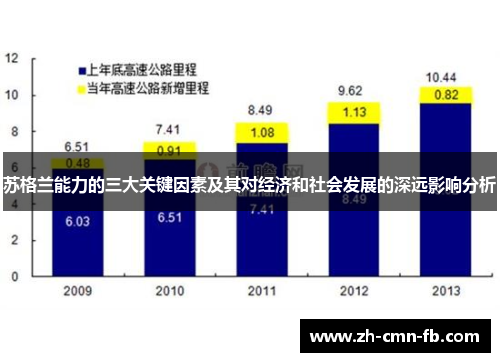 苏格兰能力的三大关键因素及其对经济和社会发展的深远影响分析