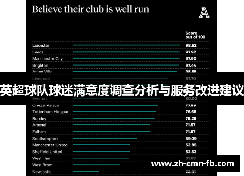 英超球队球迷满意度调查分析与服务改进建议