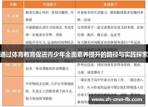 通过体育教育促进青少年全面素养提升的路径与实践探索