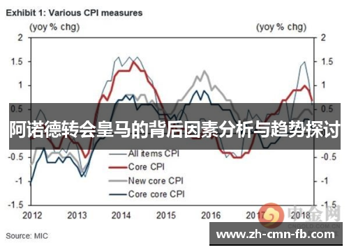 阿诺德转会皇马的背后因素分析与趋势探讨