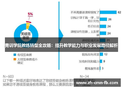 青训学院教练转型全攻略：提升教学能力与职业发展路径解析