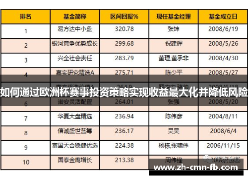 如何通过欧洲杯赛事投资策略实现收益最大化并降低风险
