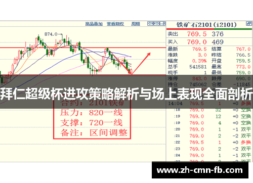 拜仁超级杯进攻策略解析与场上表现全面剖析