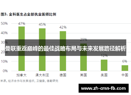 曼联重返巅峰的最佳战略布局与未来发展路径解析 曼联重返巅峰的最佳战略布局与未来发展路径解析