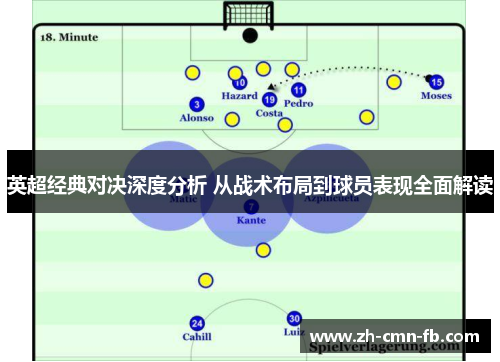 英超经典对决深度分析 从战术布局到球员表现全面解读