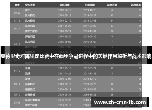莫德里奇对阵里昂比赛中在西甲争冠进程中的关键作用解析与战术影响