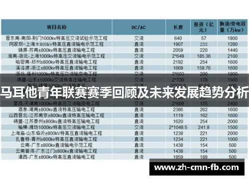 马耳他青年联赛赛季回顾及未来发展趋势分析