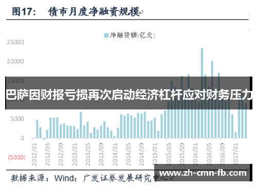 巴萨因财报亏损再次启动经济杠杆应对财务压力